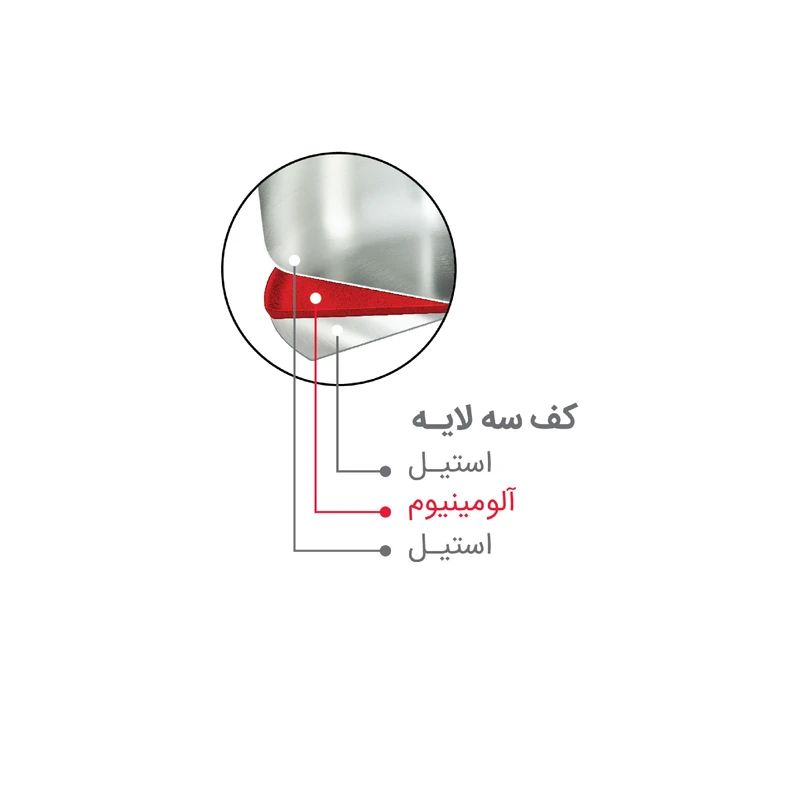 زودپز 6 لیتری پارس استیل مدل پارس - خرید از نمایندگی کرج (زودپز پارس استیل 6 لیتر با کف 3 لایه، دیگ استیل ضدزنگ، 3 سیستم تخلیه فشار، مناسب 4 تا 12 نفر، قابل شستشو با ماشین ظرف‌شویی )